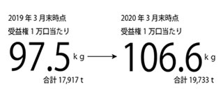 排出量