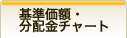 基準価額・分配金チャート