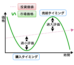 チャートイメージ