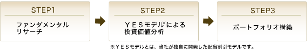 STEP