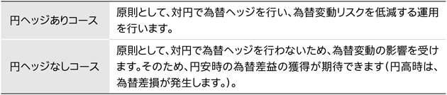 リアル アセット債券ファンド 円ヘッジなしコース 愛称 リアル インカム ｓｏｍｐｏアセットマネジメント