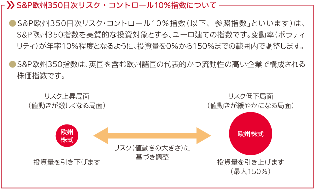 米ドル建HSBC社債／欧州株式戦略ファンド（早期償還条項付