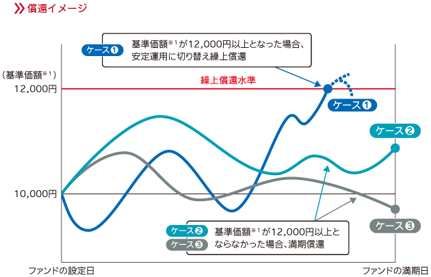 HSBC様確認用 HSBC Letterhead | PDF