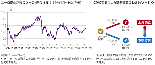 損保ジャパン欧州国債オープン 毎月分配型 愛称 ヨーロッパ便り ｓｏｍｐｏアセットマネジメント