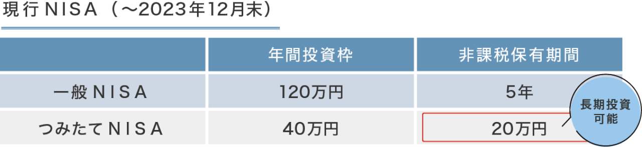 一般ＮＩＳＡとつみたてＮＩＳＡの違い