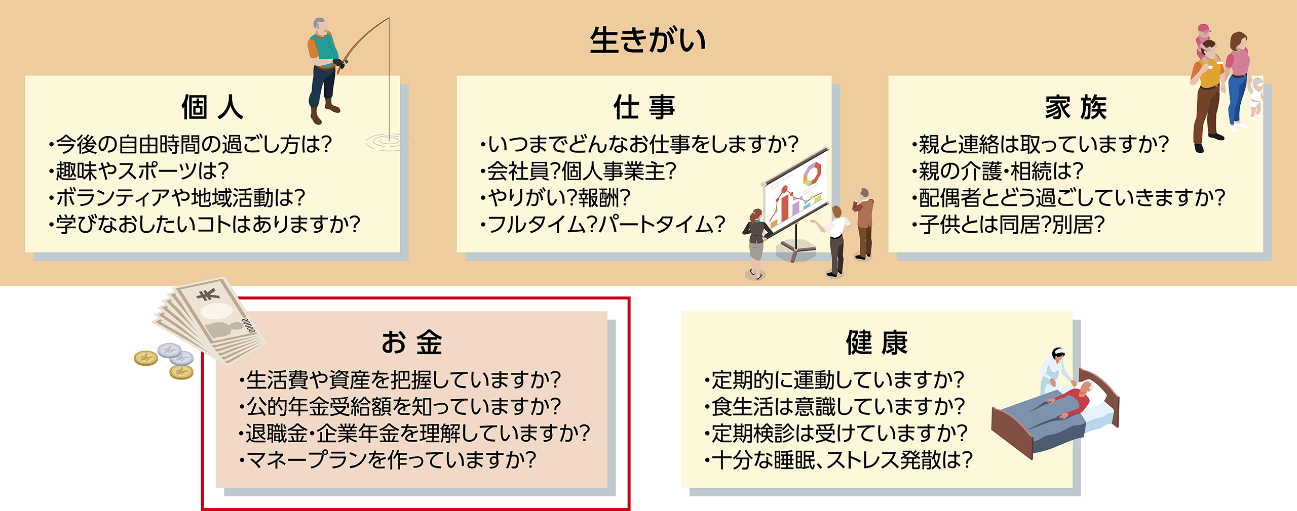 セカンドライフの生活イメージできていますか？