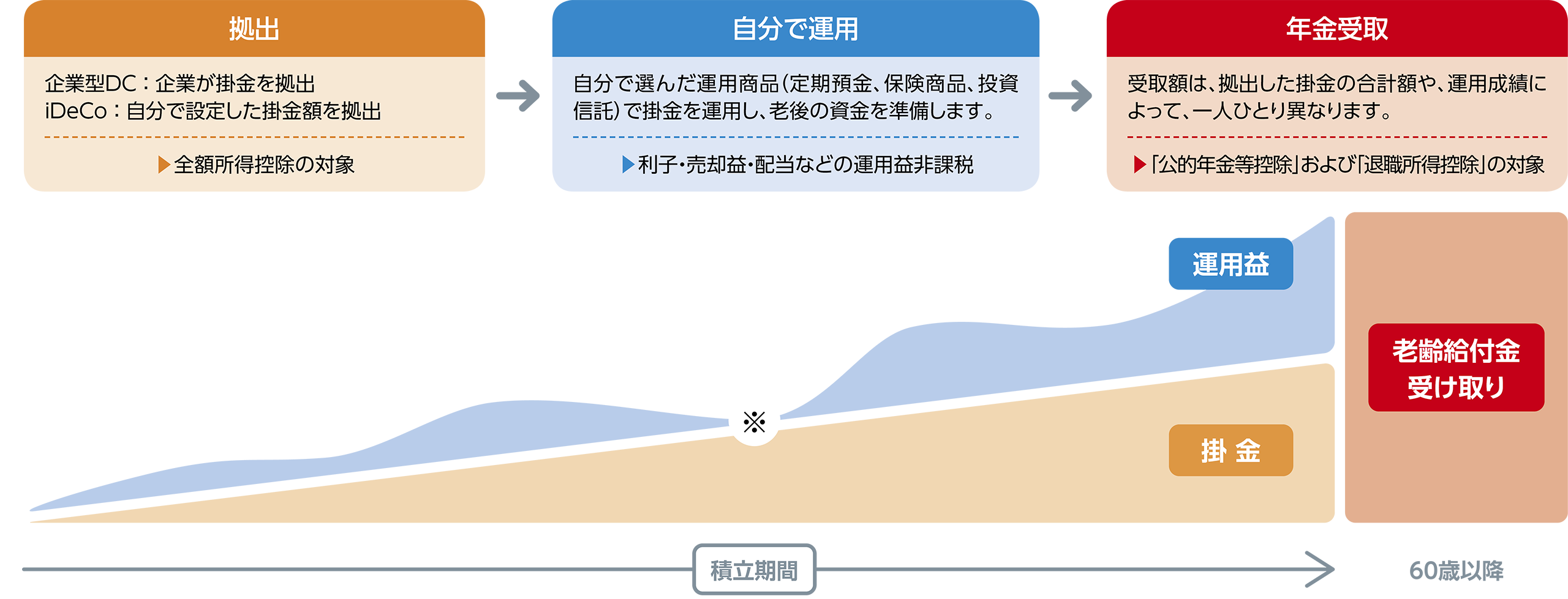 分散投資のメリット