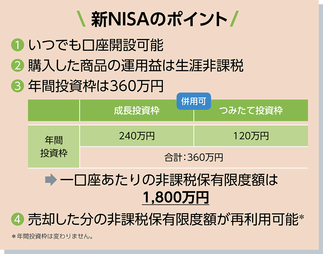 新ＮＩＳＡのポイント