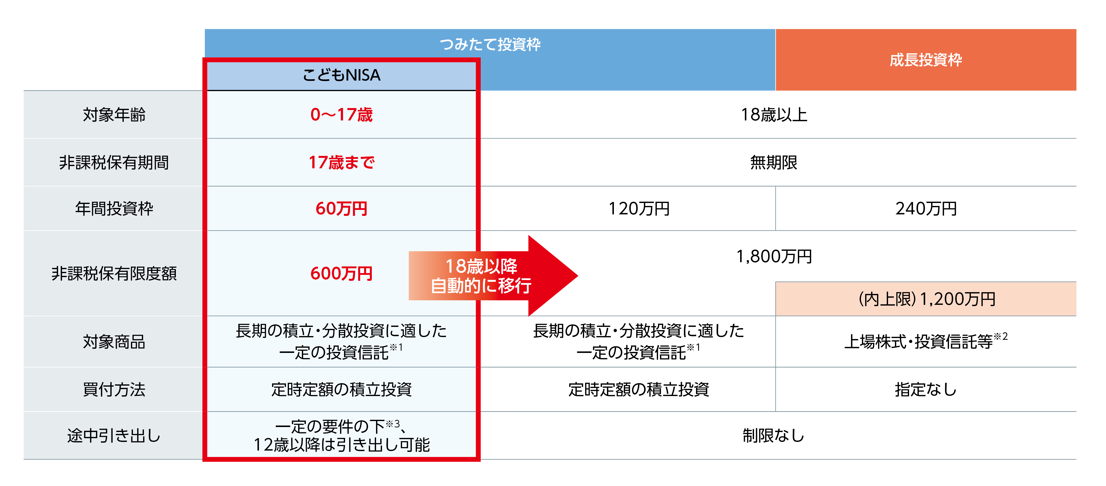 活用したい！資産形成制度（NISA編）｜SOMPOアセットマネジメント